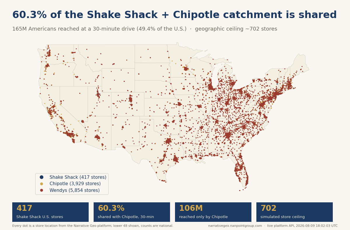 Shake Shack's Whitespace, Measured Rather Than Asserted