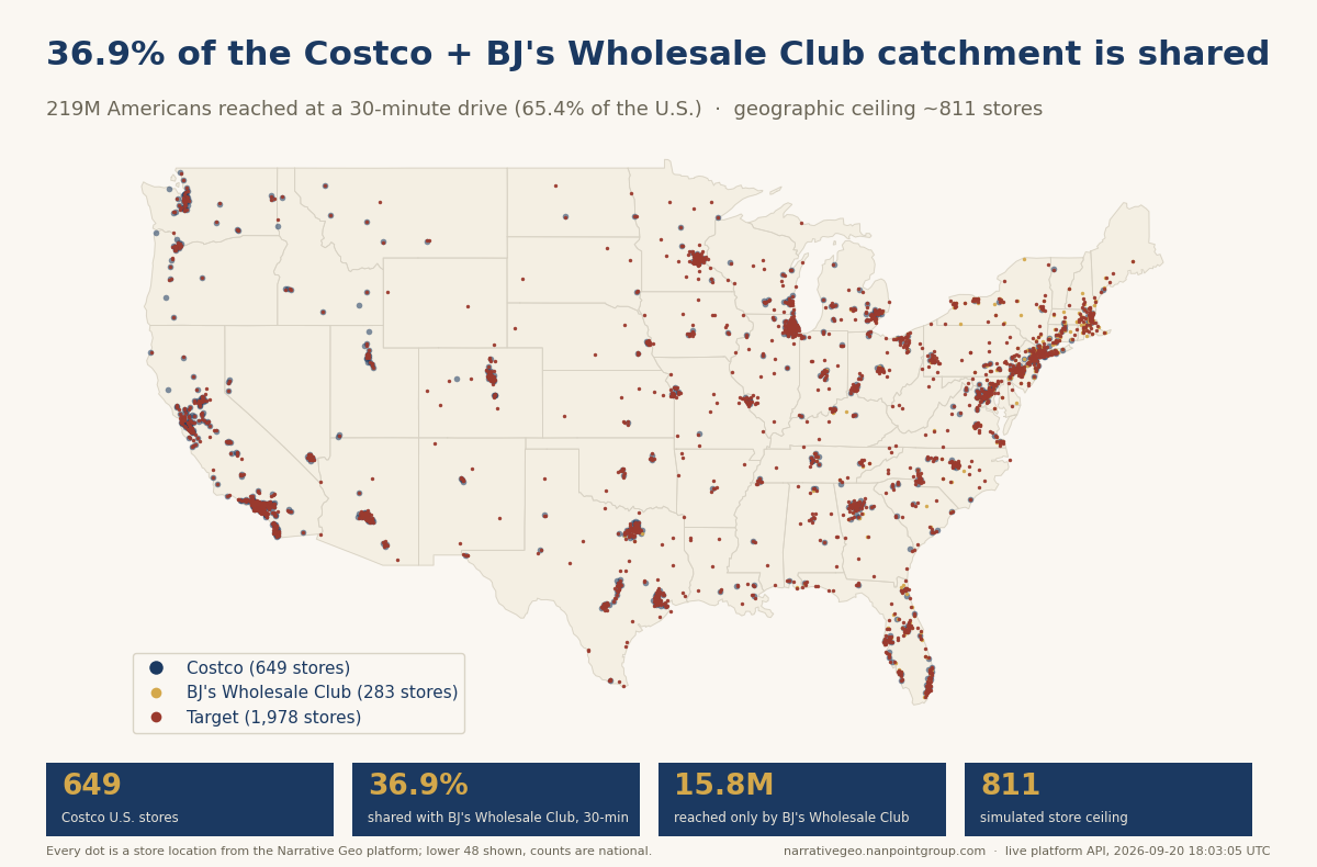 Costco is adding 14 warehouses into a footprint that is already 80% built out