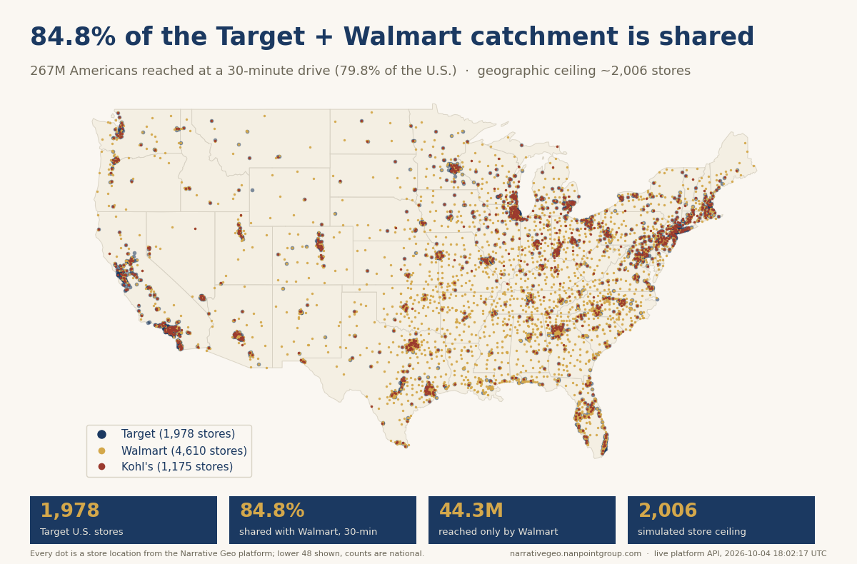 Target's traffic story runs through Walmart country